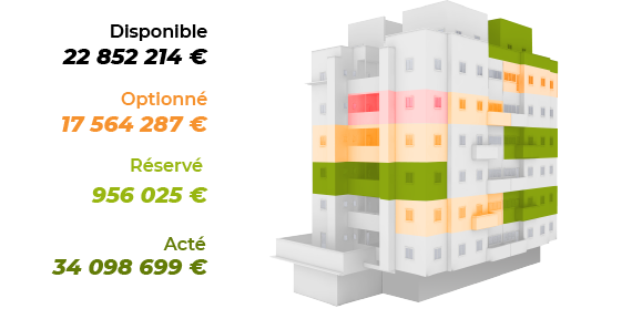 statistiques-operation-pilotage-erp-promoteur-immobilier-oxygene